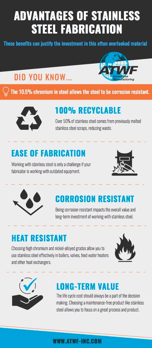 Advantages of Stainless Steel Fabrication